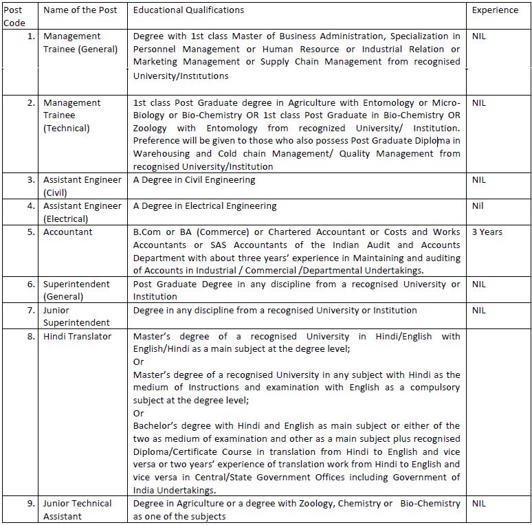 Central Warehousing Corporation Recruitment 2019 | 571 Vacancies | Latest Hindi Banking jobs_4.1