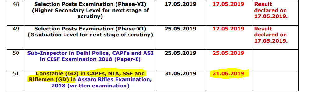 ssc-gd-revised-result-2018-19-out-check-now