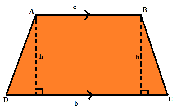 Area of Trapezium: Definition, Properties, Formula and Examples_4.1