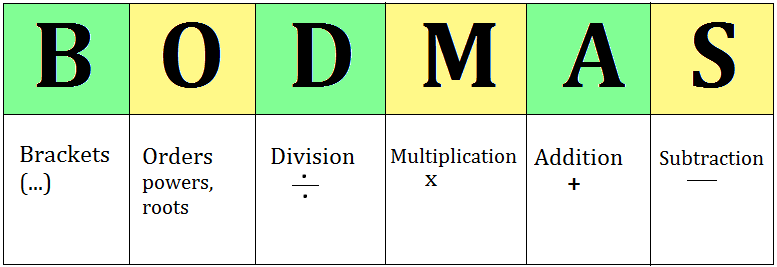 Mathematical Operations: Notes And Examples 2021_3.1