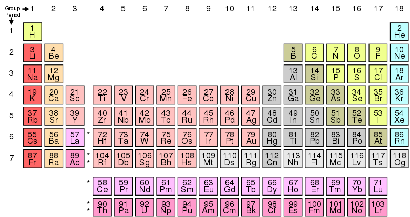 periodic table image