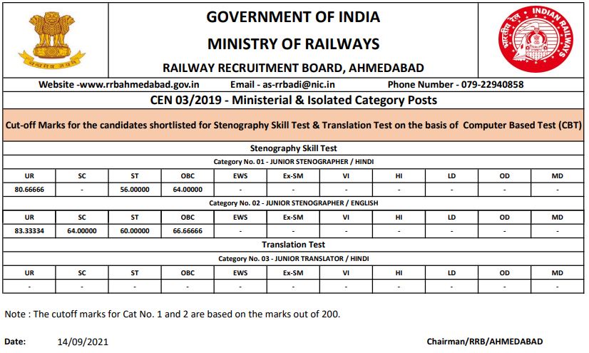 rrb ahemedabad cut off