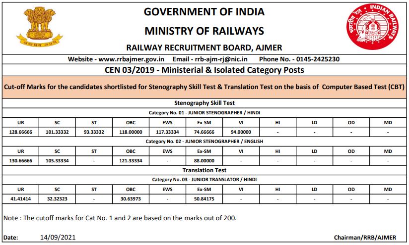 rrb ajmer cut off