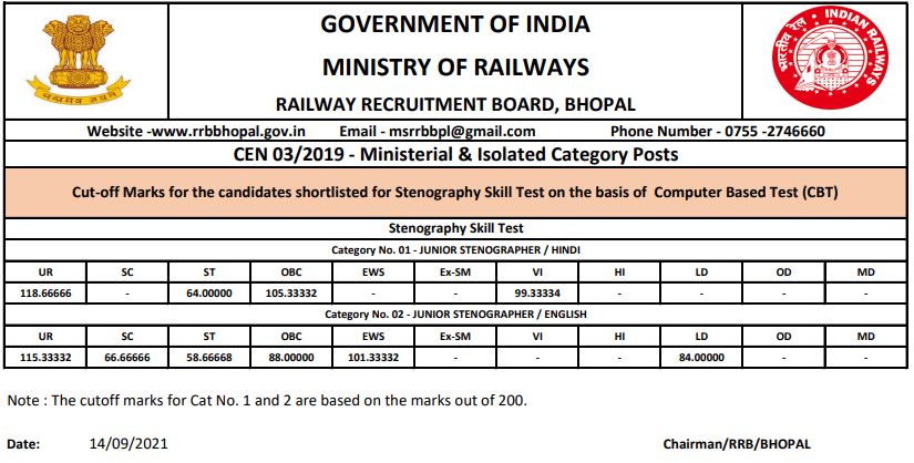 rrb bhopal cut off