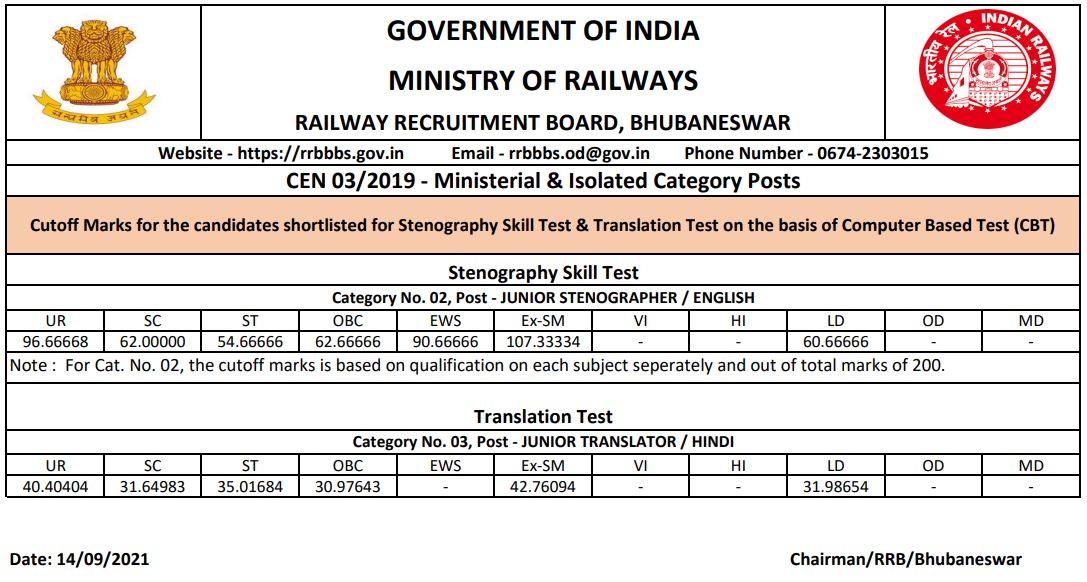 rrb bhubneshwar cut off