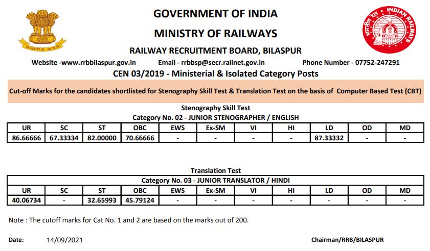 rrb bilaspur cut off