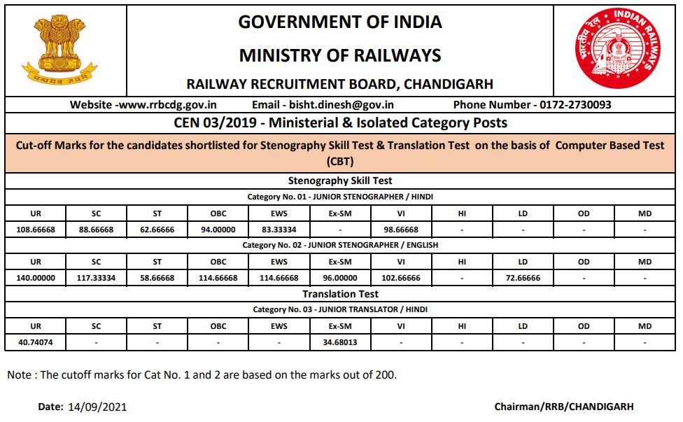 rrb chandigarh cut off