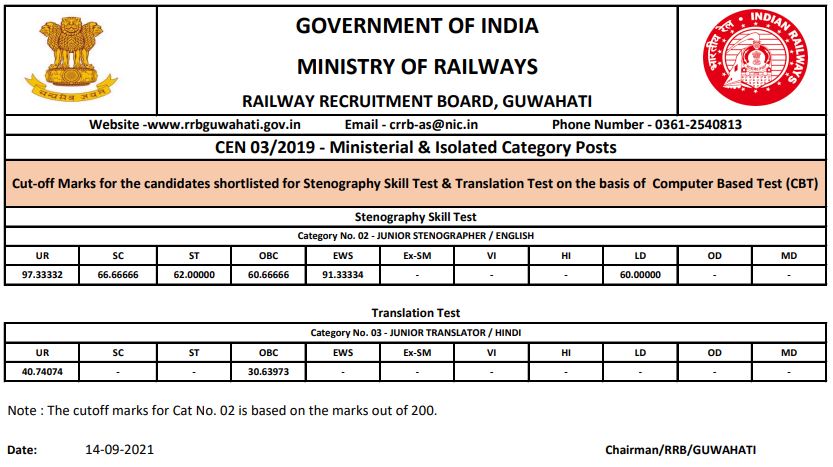 rrb guwahati cut off