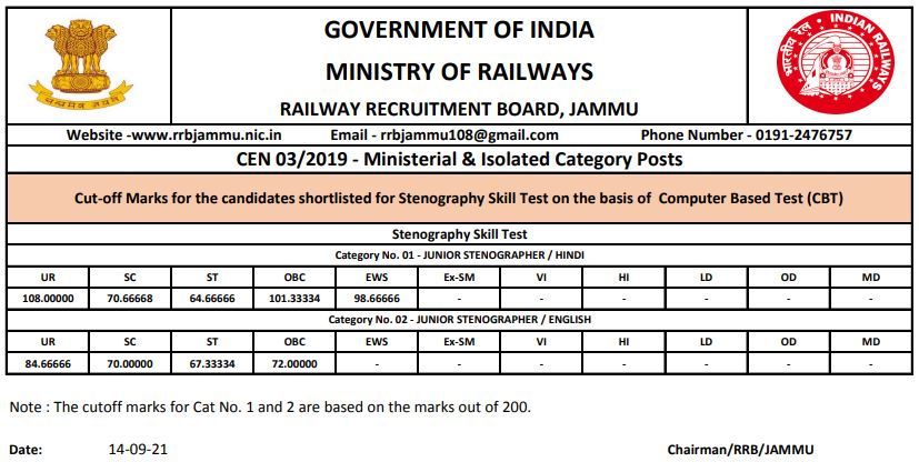 rrb jammu cut off