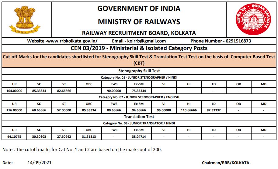 rrb kolkata cut off