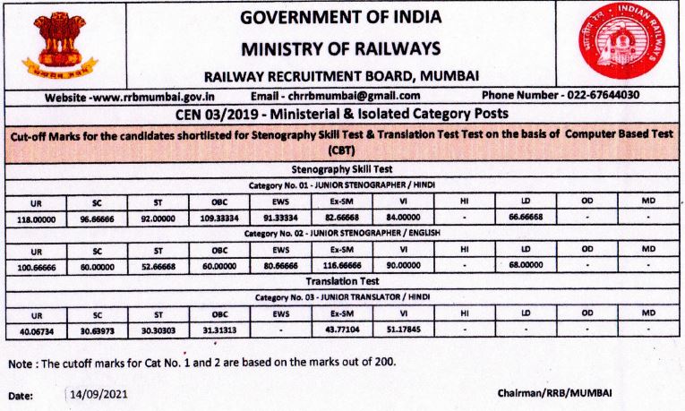 rrb mumbai cut off