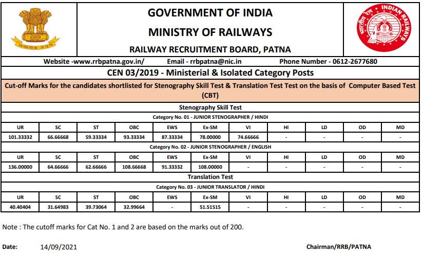 rrb patna cut off