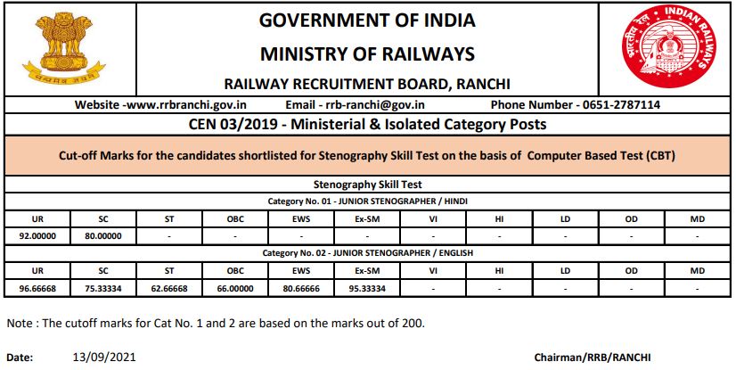 rrb ranchi cut off