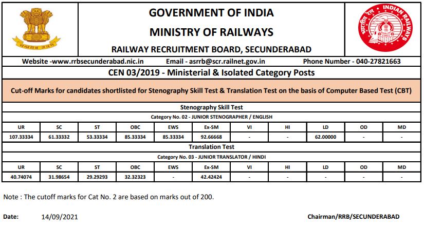 rrb secunderabad cut off