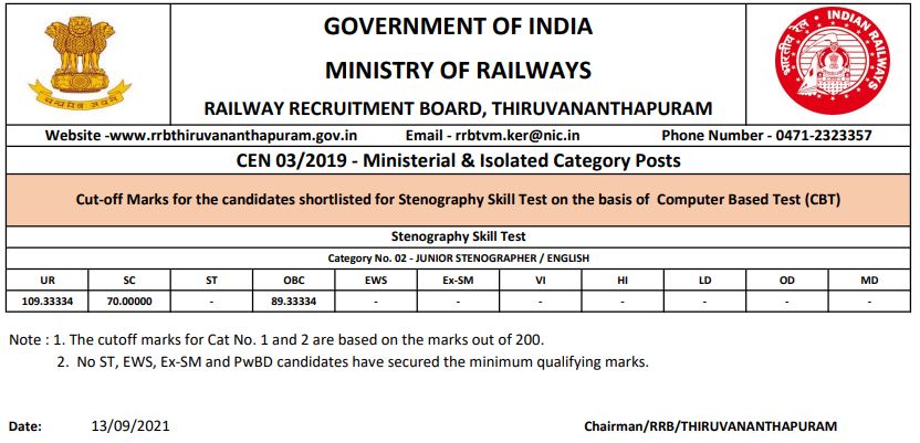 rrb thiruvanathpuram cut off