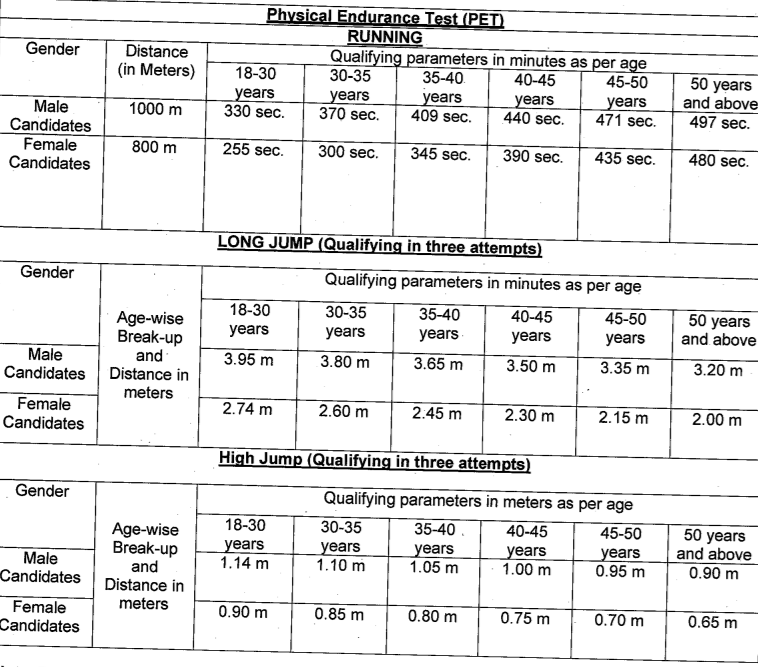 FCI Recruitment 2021 Apply Online for 860 Watchman Vacancies_90.1