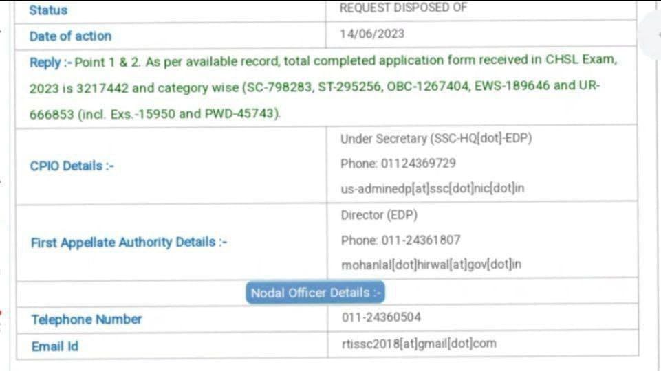 How many application form Received for SSC CHSL Recruitment?_3.1