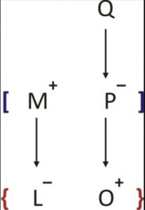 Blood Relations- Types, Questions, Solutions, Tricks_3.1