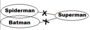 Syllogism Meaning - Questions, Solved Examples and Reasoning Tricks_3.1