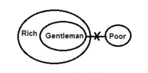 Syllogism Meaning - Questions, Solved Examples and Reasoning Tricks_7.1