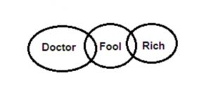 Syllogism Meaning - Questions, Solved Examples and Reasoning Tricks_14.1