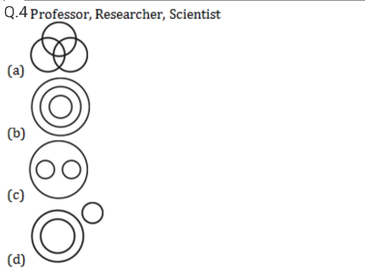 Venn Diagram, Reasoning, Symbols, Diagrams and Formulas_9.1