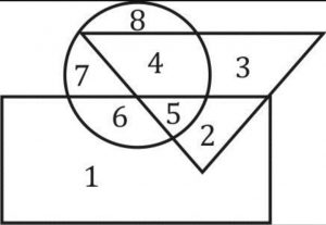 Venn Diagram, Reasoning, Symbols, Diagrams and Formulas_13.1