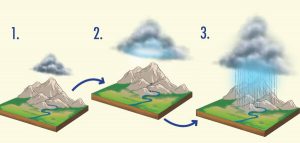 Cloud Burst, 5 Major Recent Incidents of Cloudburst in India_3.1