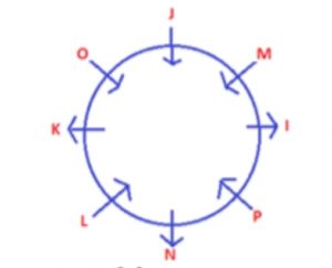 Seating Arrangement Questions - Reasoning Questions, Tricks and Formula_4.1