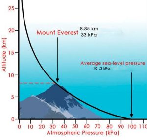 Atmospheric Pressure_3.1