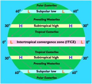 Atmospheric Pressure_4.1