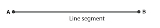 Lines and Angles - Definition, Types, Properties and its PDF_5.1