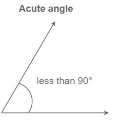 Lines and Angles - Definition, Types, Properties and its PDF_10.1