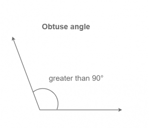 Lines and Angles - Definition, Types, Properties and its PDF_11.1