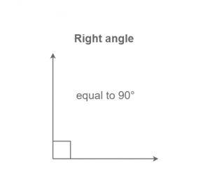 Lines and Angles - Definition, Types, Properties and its PDF_12.1