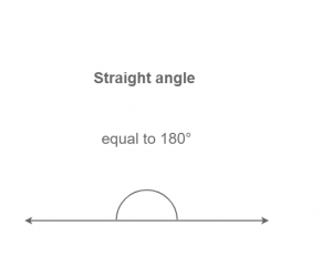 Lines and Angles - Definition, Types, Properties and its PDF_13.1