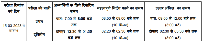 MP Patwari Exam Date 2023 Out, Check Complete Schedule_3.1