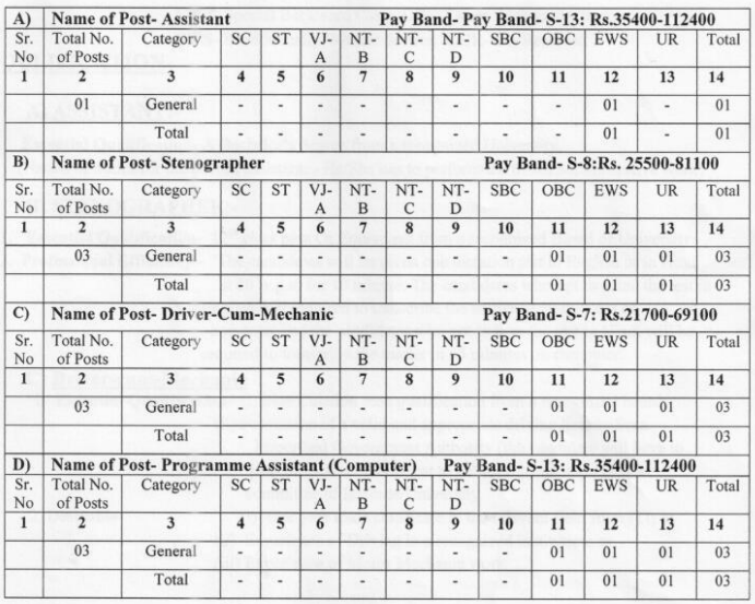 KVK Recruitment 2023_3.1