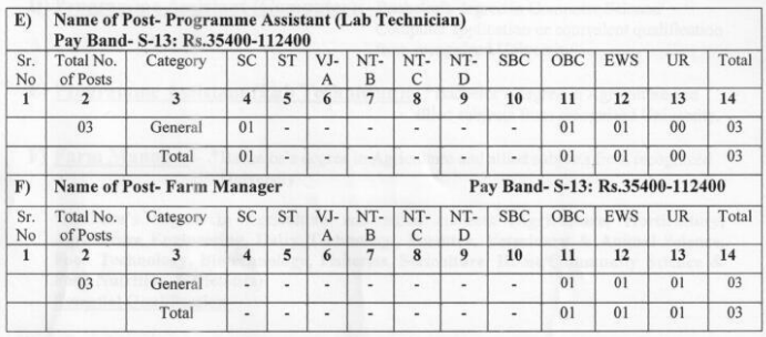 KVK Recruitment 2023_4.1