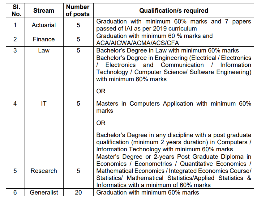 IRDAI Assistant Manager Recruitment 2023, Apply Online_3.1