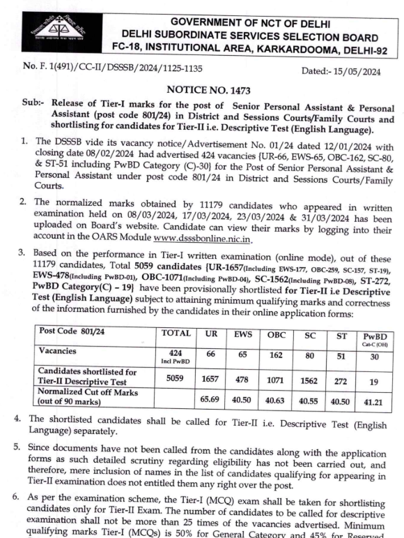 DSSSB Statistical Assistant Marks 2024 Out, Check Score Card_4.1