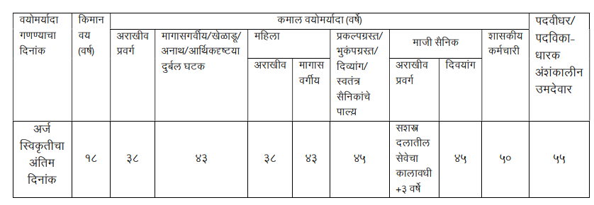 DMER Mumbai Recruitment 2023 for 5182+ Vacancy_4.1