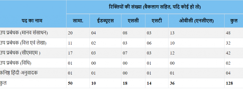 NPCIL Deputy Manager Recruitment 2023 Out for 128 Posts_4.1