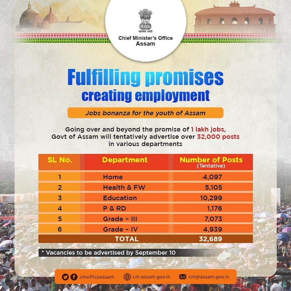 Assam New Vacancy 2023, Total 22,685 Vacancies Announced_3.1