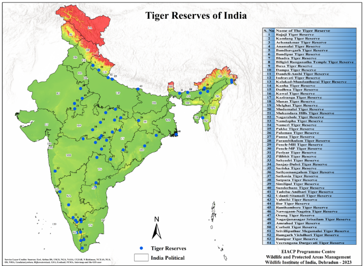 National Animal of India