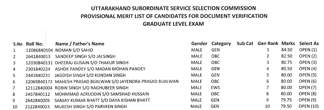 UKSSSC VDO Result 2023 Out, Direct Download Link_3.1