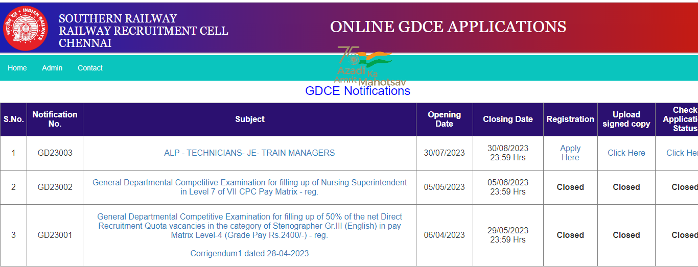 Southern Railway Recruitment 2023, Exam Date Released_5.1