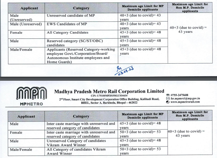 MP Metro Recruitment 2023 for 88 Vacancies_3.1