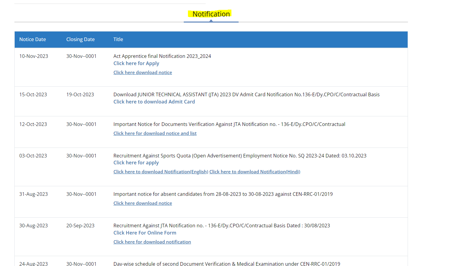 RRC NCR Recruitment 2023