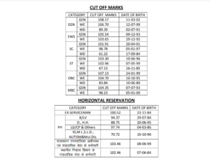 RPSC EO RO Cut off 2023